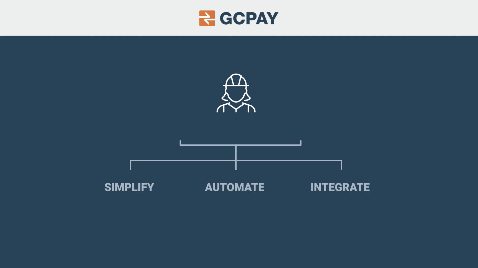 GCPay