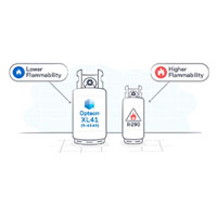 Graphic of A2L and Flamability